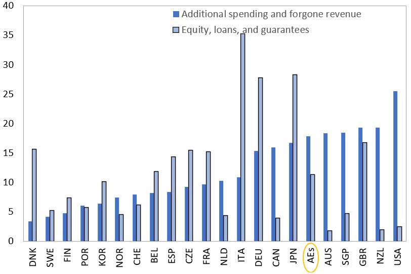 excel chart